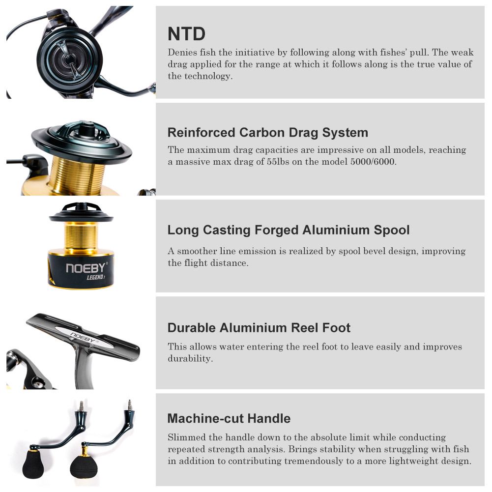 Noeby Spinning Fishing Reel 30 - Daiwa Reel Bg review and price