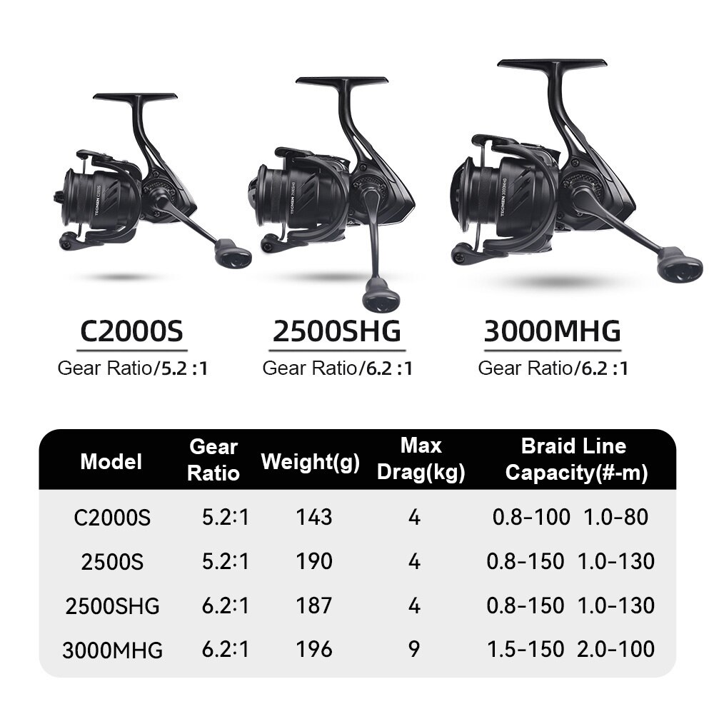 Kingdom Tegmen 5.2:1 6.2:1 143 - Daiwa Reel Fuego review and price